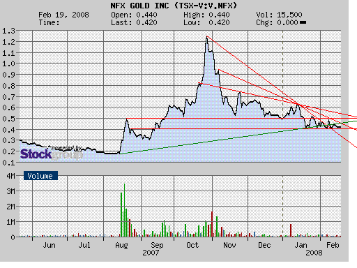 NFX Gold Inc. 149312