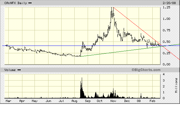 NFX Gold Inc. 149350