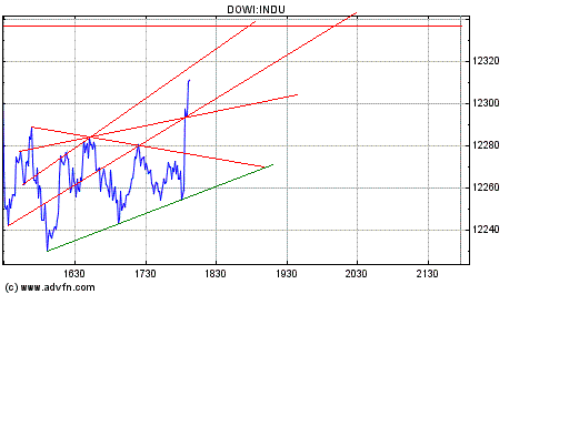 Dow nach oben 149373