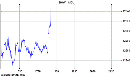 Heute Kaufpanik 149374