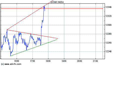 Dow nach oben 149378
