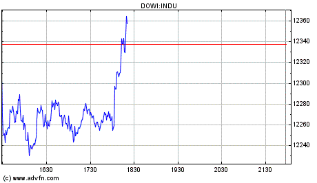 Heute Kaufpanik 149380