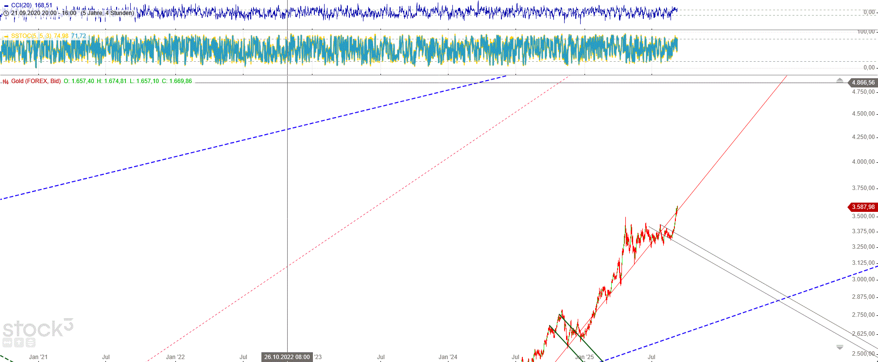 Gold und weitere interessante Anlagemöglichkeiten. 1494246