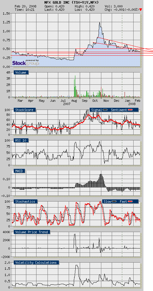 NFX Gold Inc. 149468