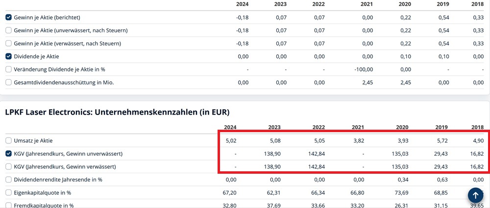 LPKF startet durch ! 1495420