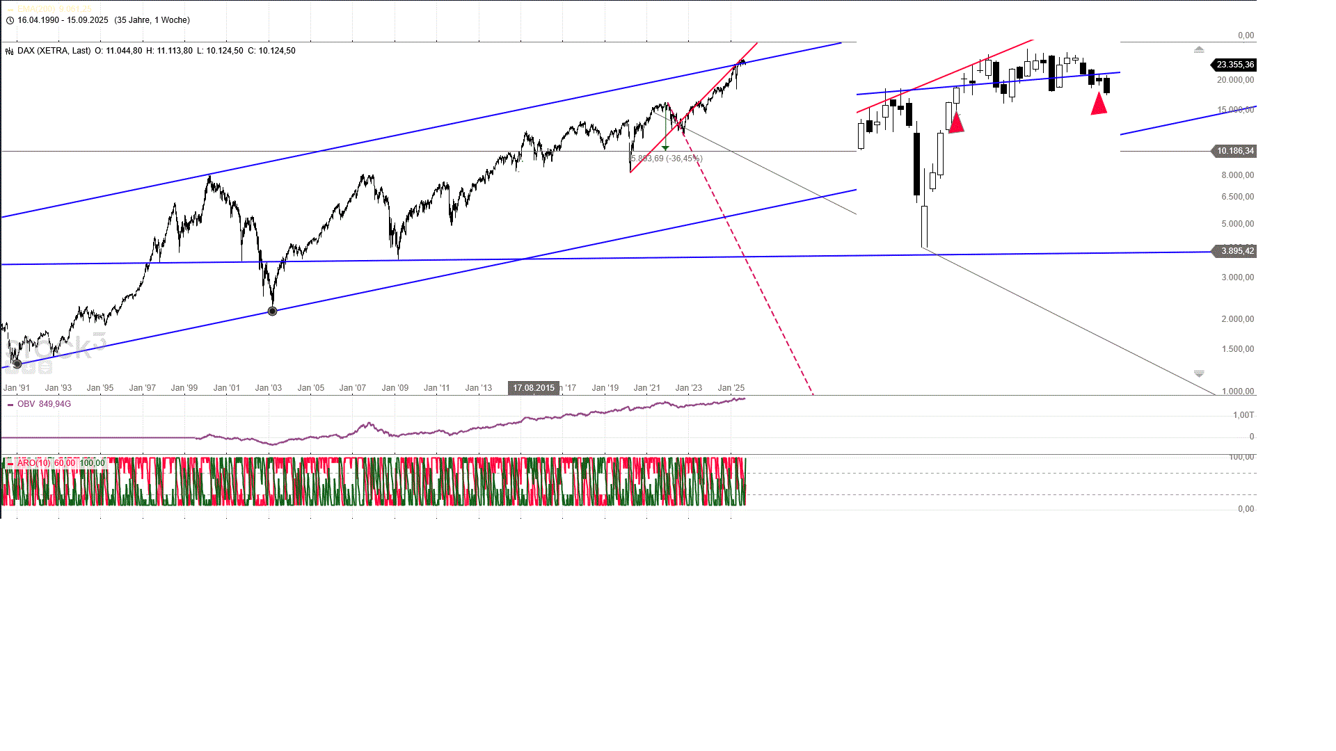 Gold und weitere interessante Anlagemöglichkeiten. 1495455
