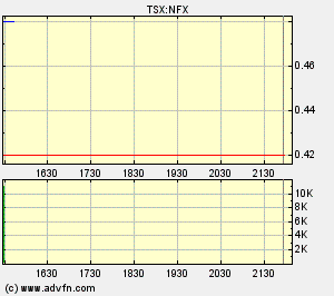 NFX Gold Inc. 149639