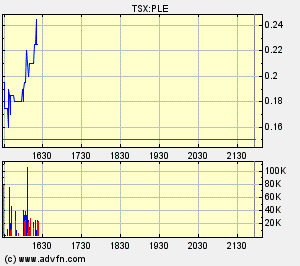 Plexmar - die Turbokursrakete startet 149650