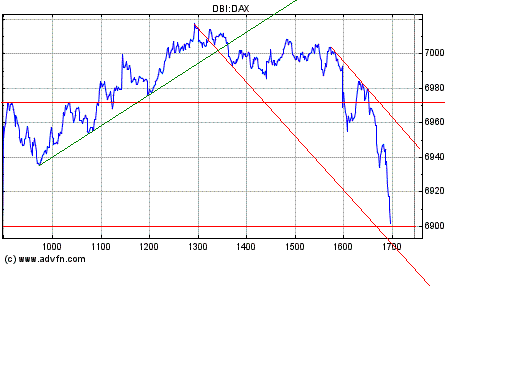 Dax nach unten 149660