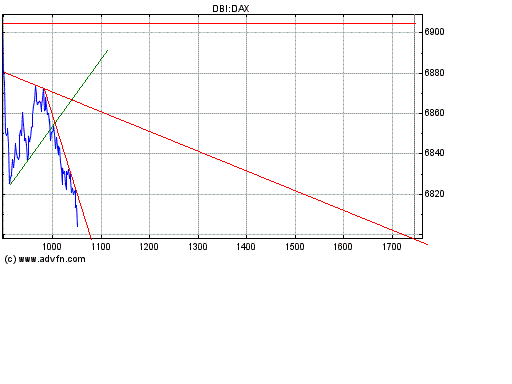 Dax nach unten 149816