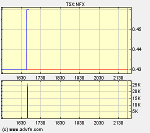 NFX Gold Inc. 149908