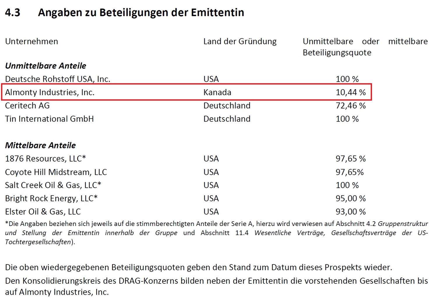 Deutsche Rohstoff AG vor Neubewertung? 1499445