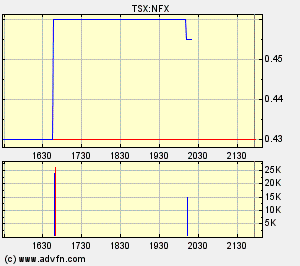 NFX Gold Inc. 149968