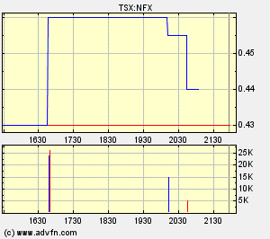 NFX Gold Inc. 149982