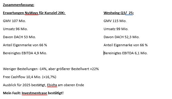 Westwing Group AG - Thread! 1501041