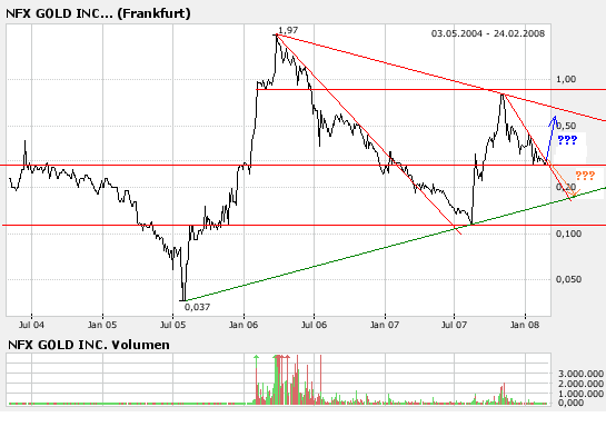 NFX Gold Inc. 150237