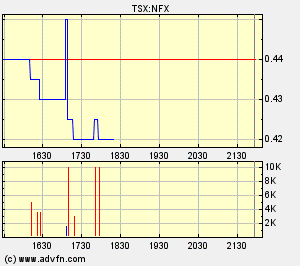 NFX Gold Inc. 150474