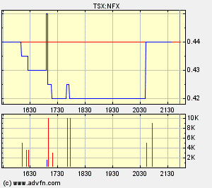 NFX Gold Inc. 150504