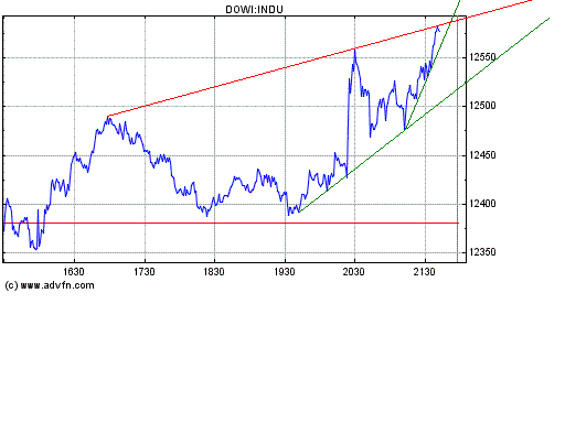 Dow nach oben 150506