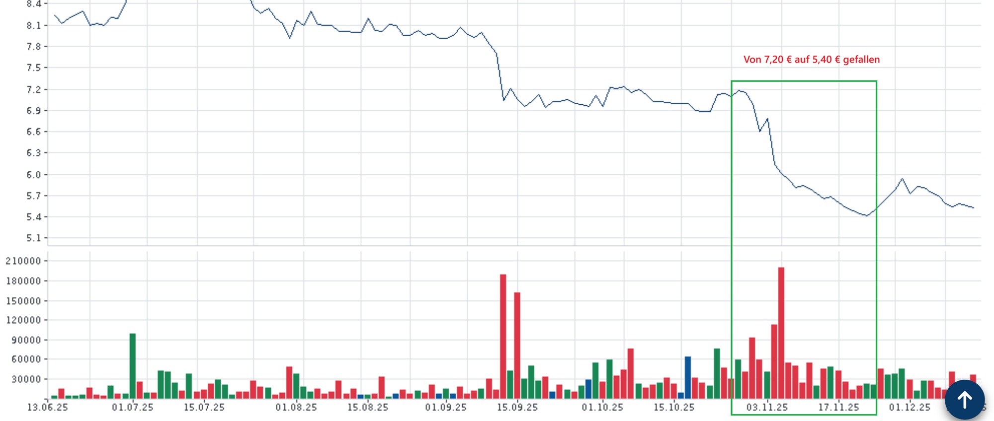 LPKF startet durch ! 1505381