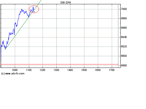 Heute Kaufpanik 150635