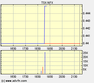 NFX Gold Inc. 150747