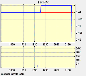 NFX Gold Inc. 150827