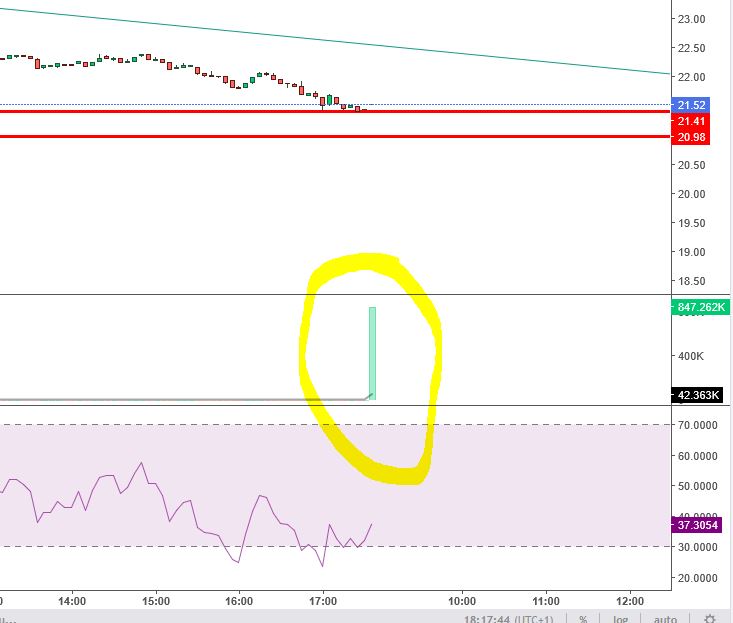 Puma die Erfolgsaktie 1508919