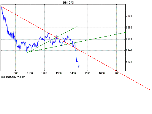 Dax nach unten 150971