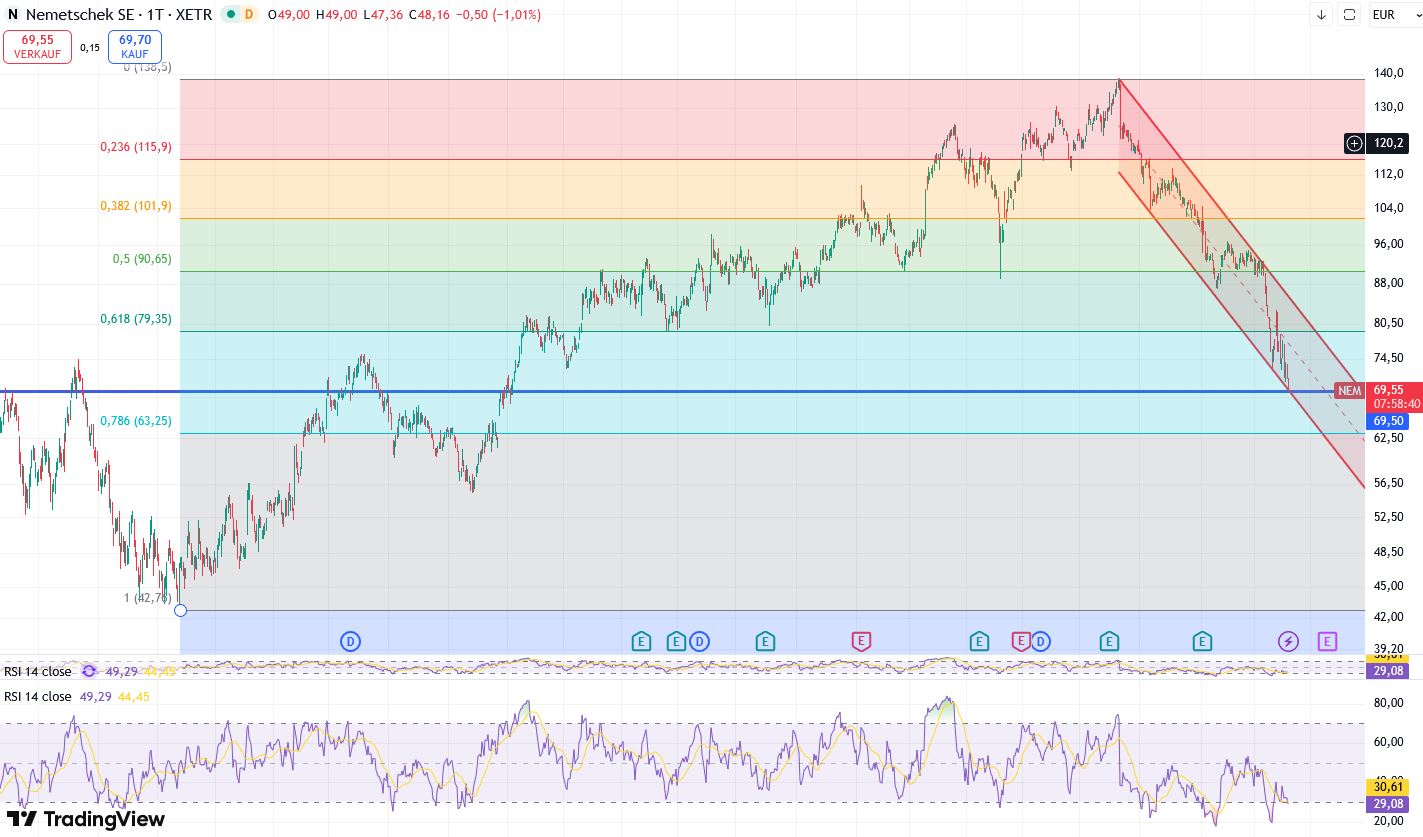 Nemetschek - Klasse Zahlen 1509727