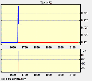 NFX Gold Inc. 150994