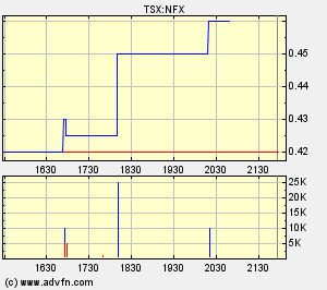 NFX Gold Inc. 151050