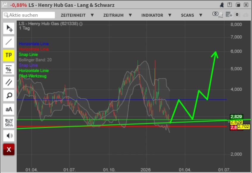 2026-QV-GDAXi-DJ-GOLD-EURUSD-JPY 1511379