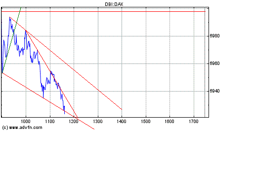 Dax nach unten 151142
