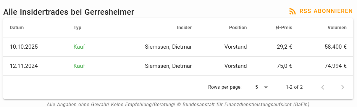 Gerresheimer - gut - defensiv - 1511435