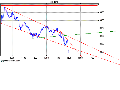 Dax nach unten 151174