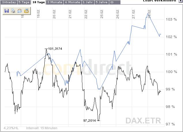 ▶ TTT - Donnerstag, 28.02.2008 151215
