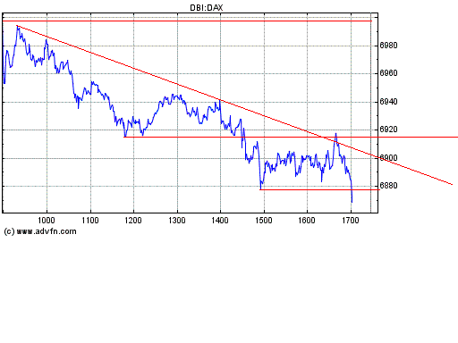 Dax nach unten 151220