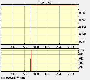 NFX Gold Inc. 151235