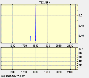 NFX Gold Inc. 151243