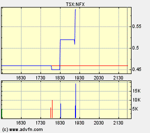 NFX Gold Inc. 151262