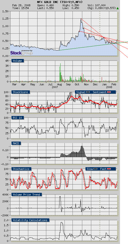 NFX Gold Inc. 151311