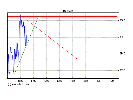 Dax nach unten 151373