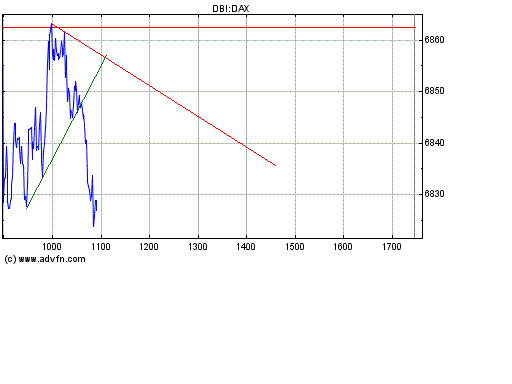 Dax nach unten 151380