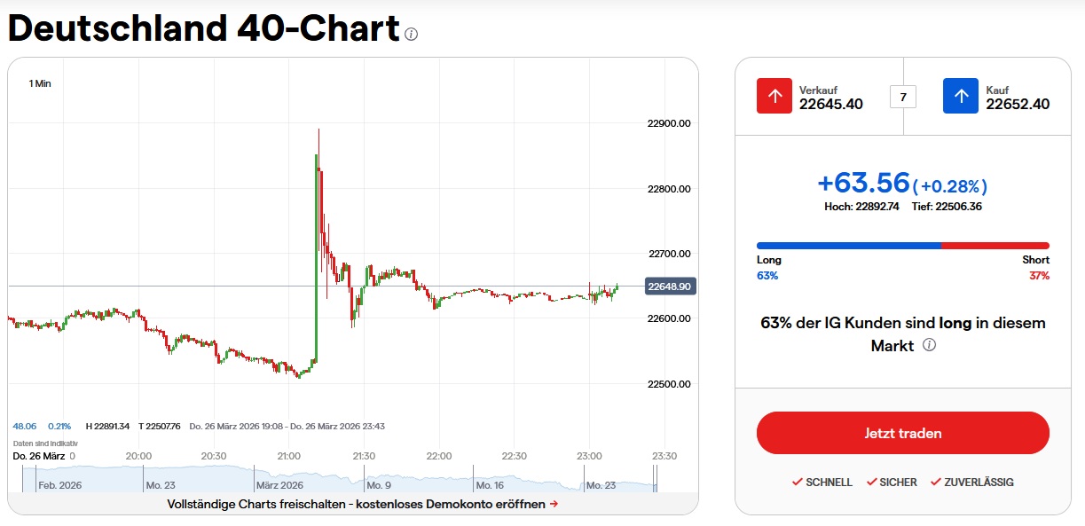 QuoVadisDax - das Original - Nachfolgethread 1513862