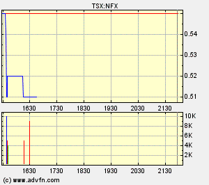 NFX Gold Inc. 151446