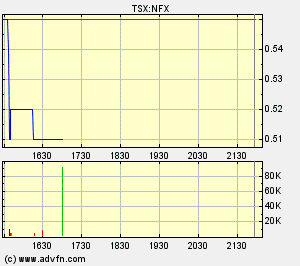 NFX Gold Inc. 151451