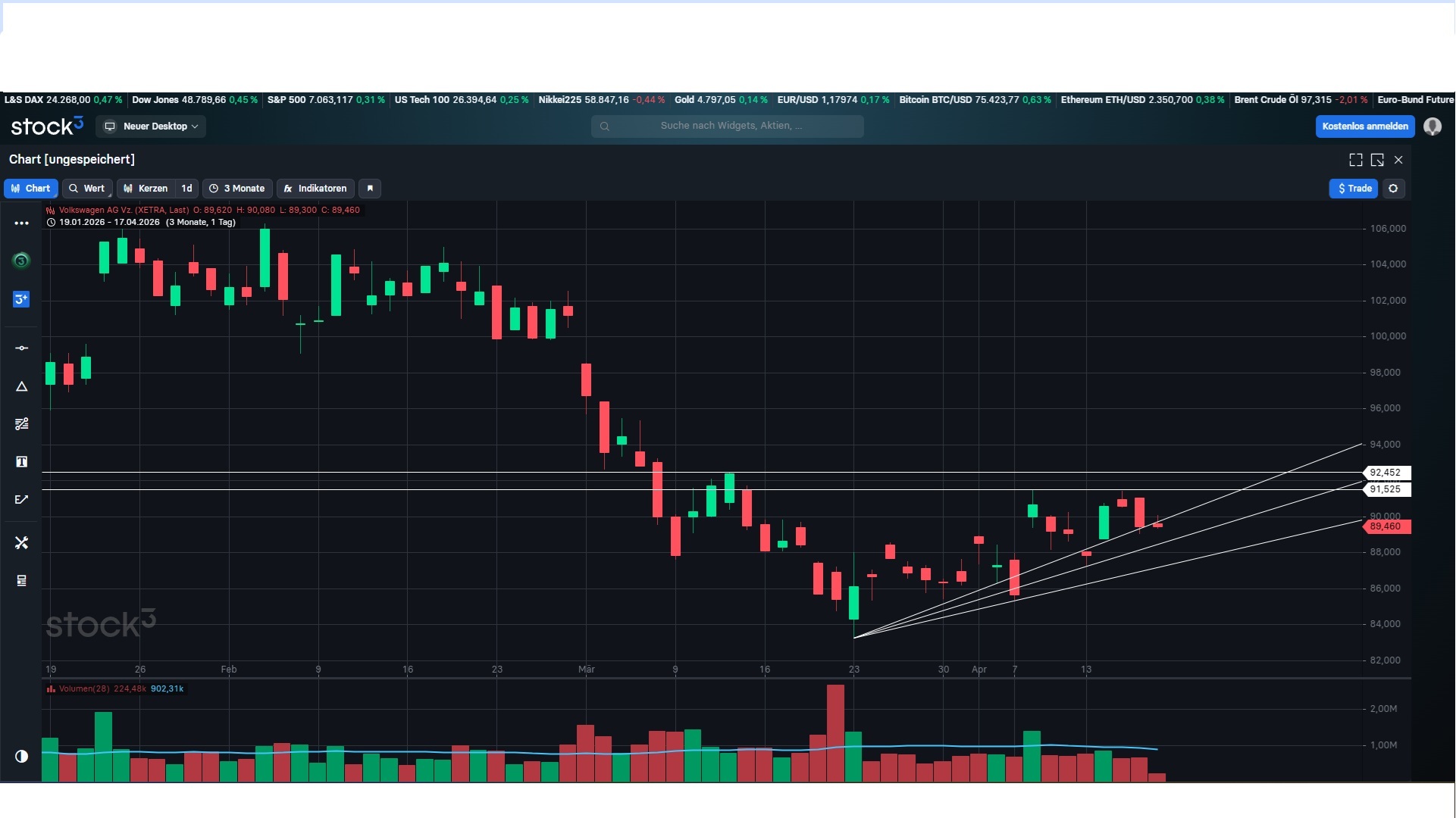 Volkswagen Vorzüge 1515560