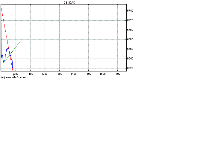 Dax nach unten 151746
