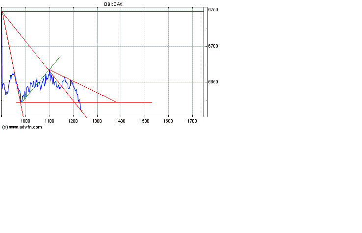 Dax nach unten 151795
